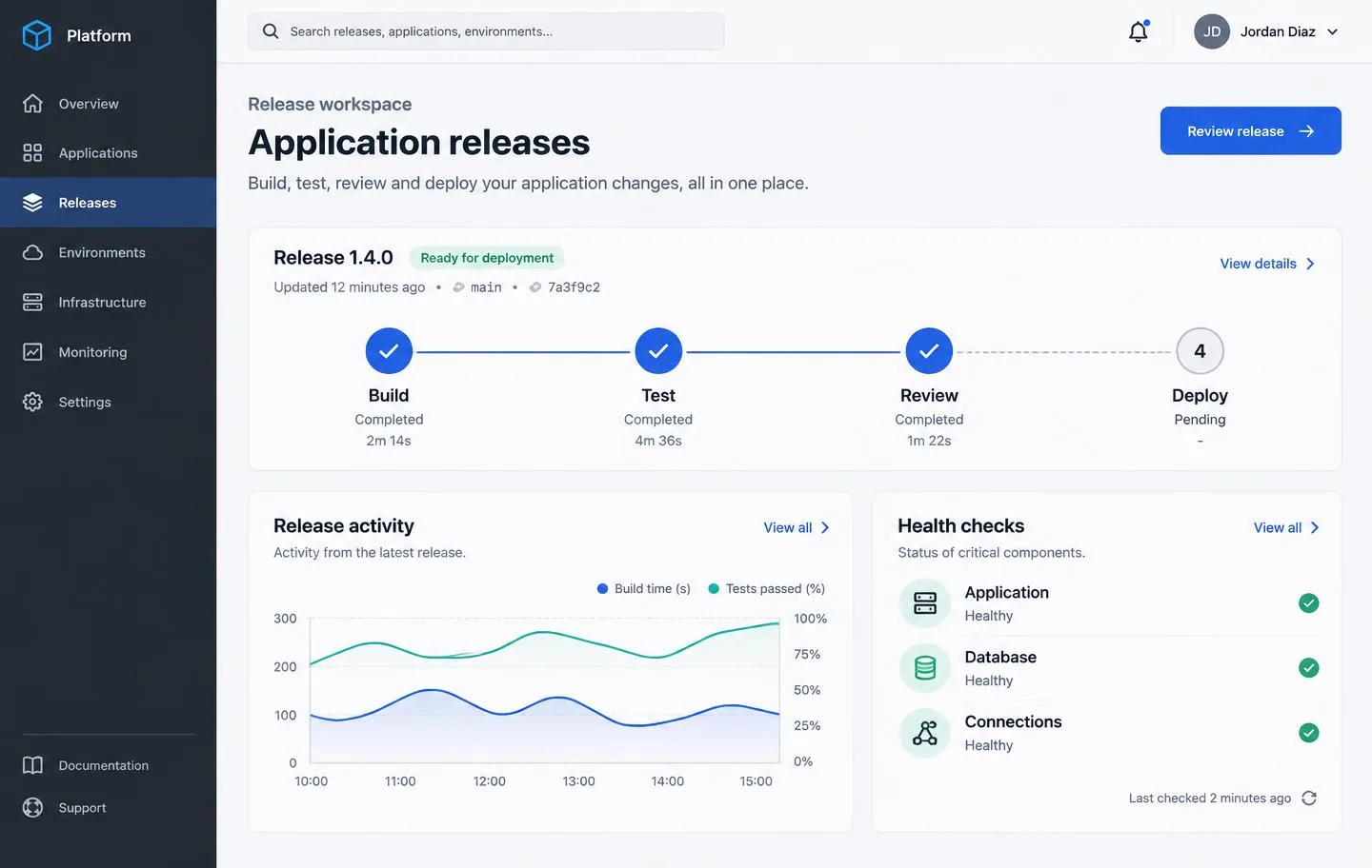 Illustrative release dashboard showing build, test, review and deployment stages with health checks