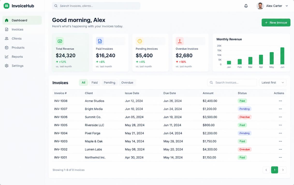 Invoice list and revenue chart in the Sedgebill concept tool