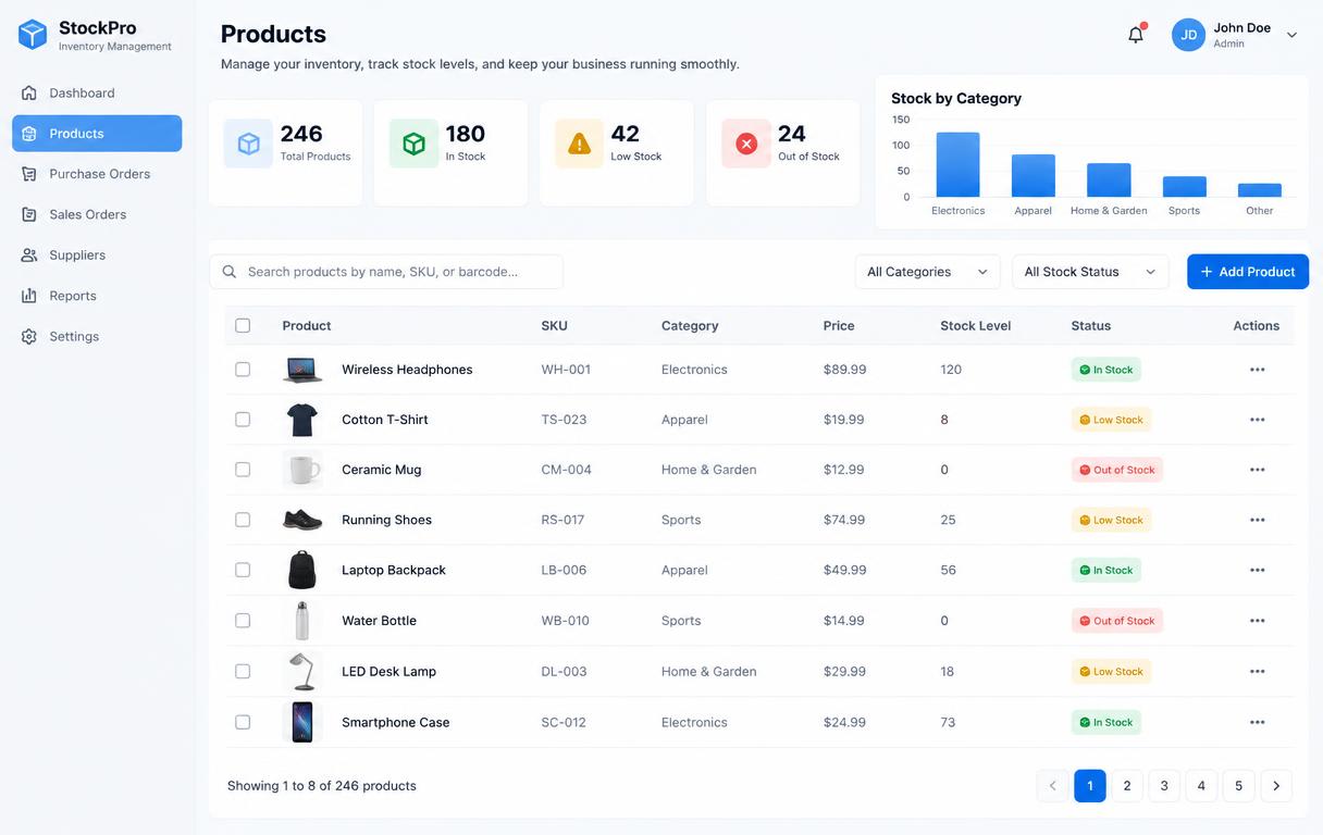 Product and stock list in the Stockmarsh concept console